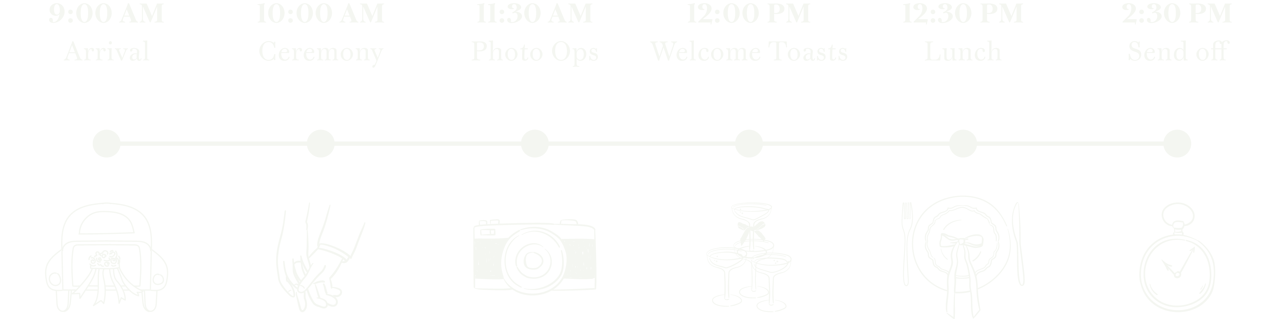 Wedding Timeline